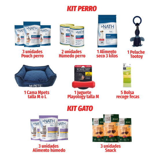 Kit Perro