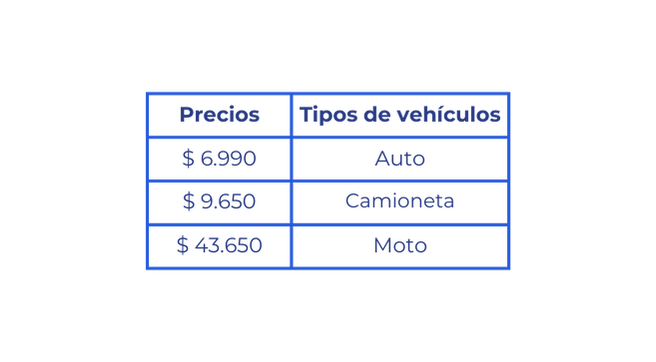 Tipos de vehiculos