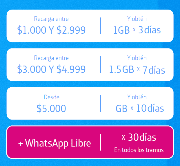 Whatsapp libre Movistar